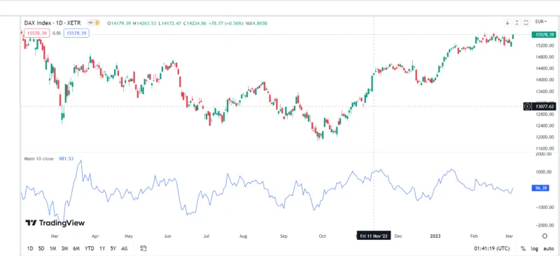 TradingView Benutzeroberfläche