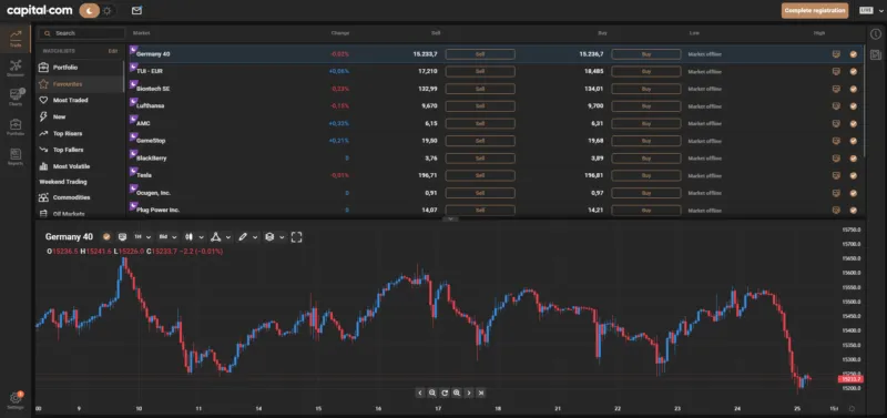 capital.com plattform