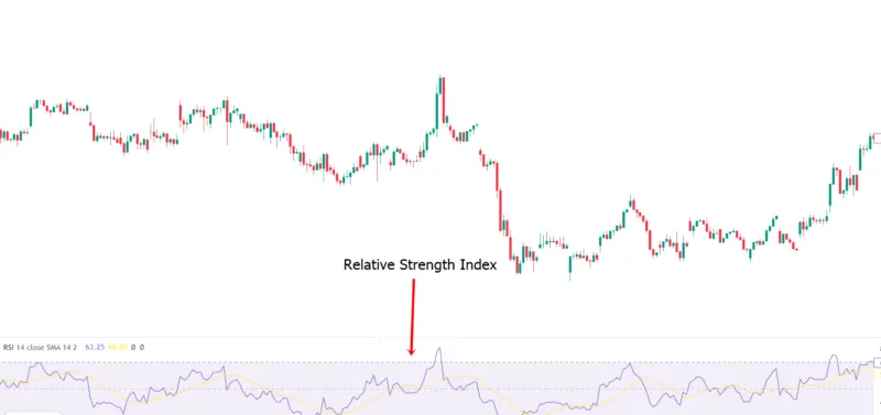 rsi indikator im chart beim daytrading