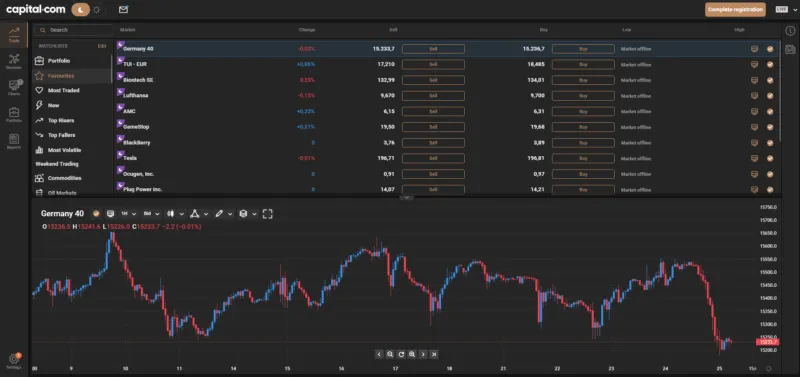 capital.com plattform