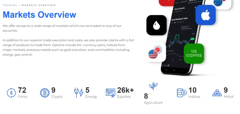 BlackBull Markets Märkte