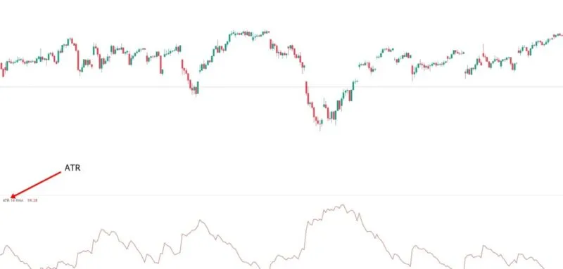 atr indikator beim daytrading