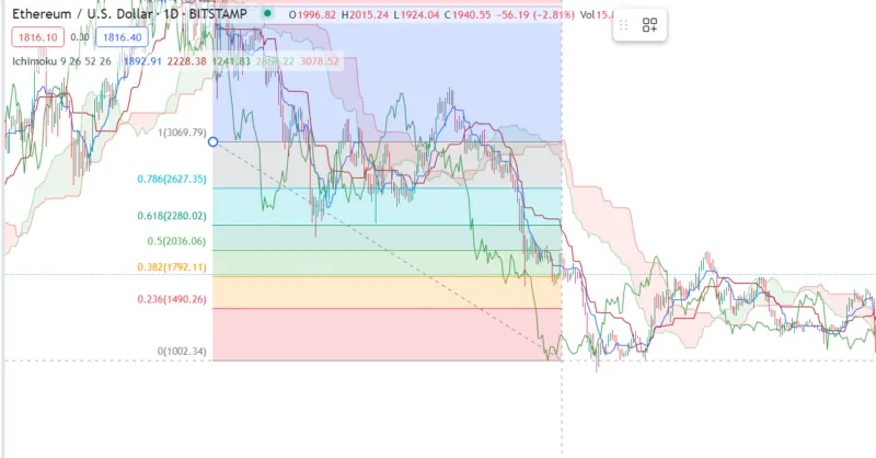TradingView Charting
