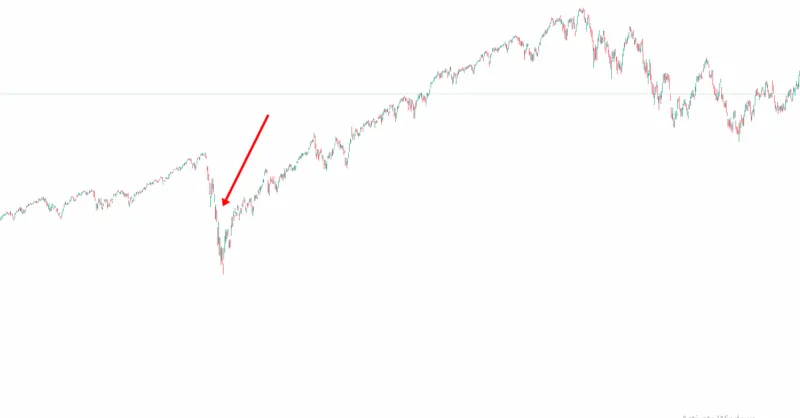 Corona Crash im Chart