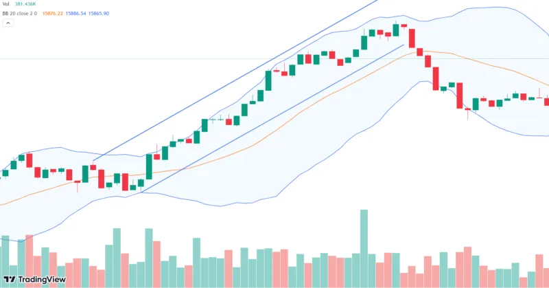 tradingview chartanalyse