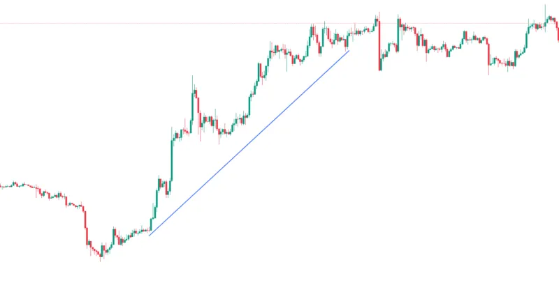 trendlinie btc chart