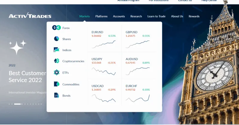 activtrades assets
