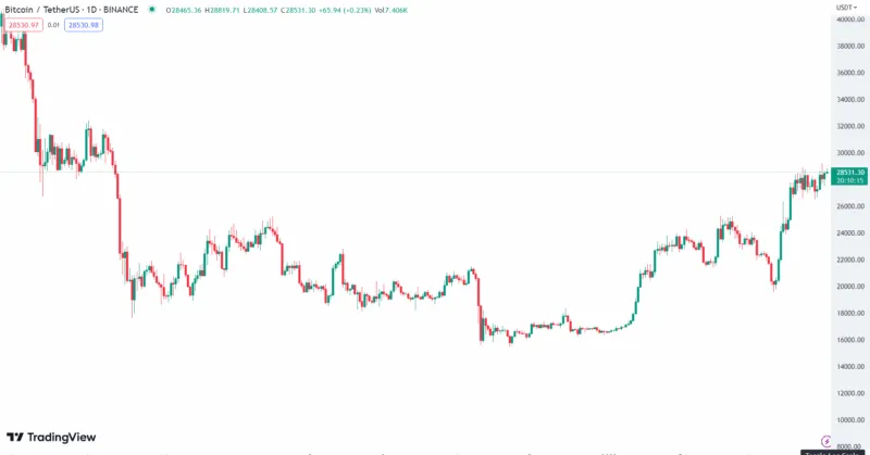 btc chart