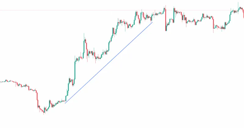 trendlinie btc chart