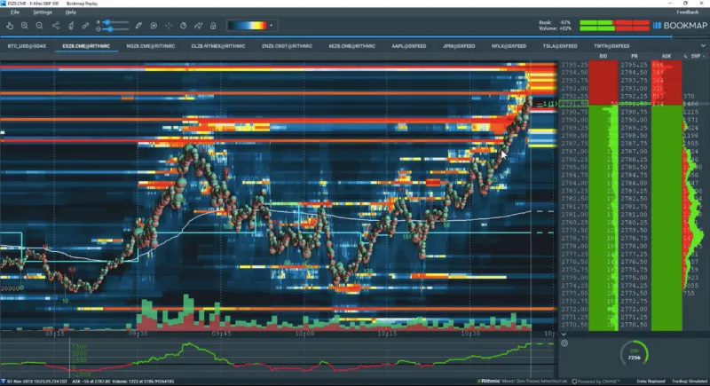 Orderflow und Liquiditäts-Heatmap bei Bookmap