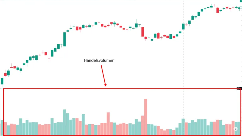 Handelsvolumen beim DAX