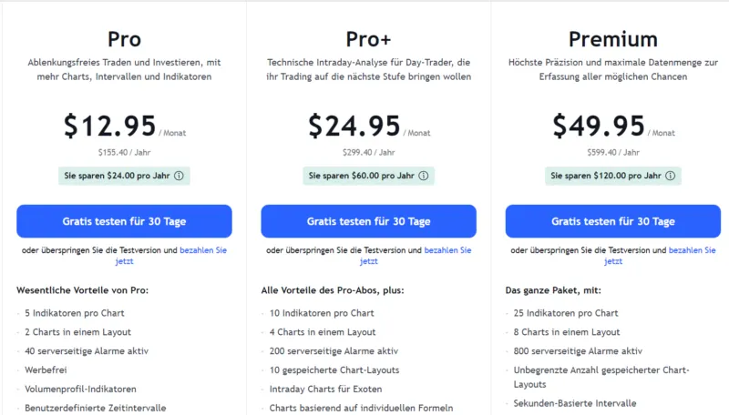 TradingView Kontomodelle