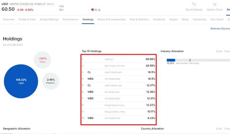 Auf Öl-Futures basiender synthetischer ETF