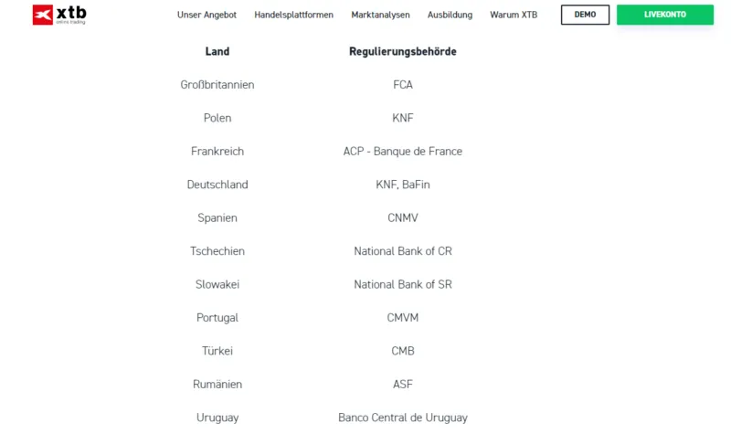 xtb regulierungsbehoerden