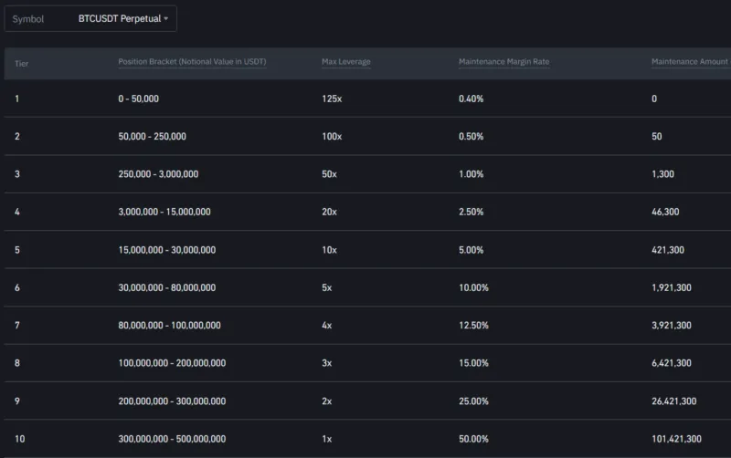 Hebel für Bitcoin Futures Binance