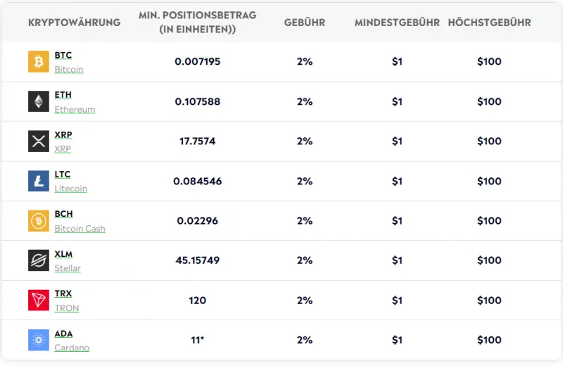 etoro krypto gebuehren