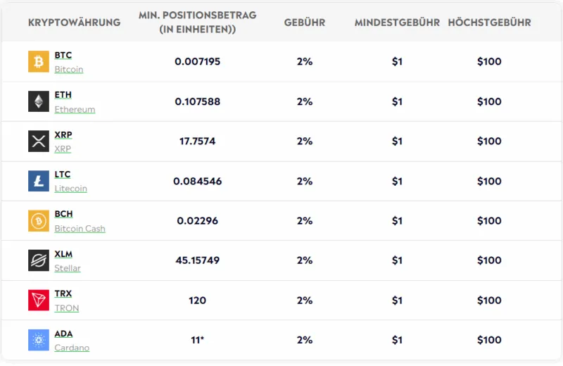 etoro krypto gebuehren
