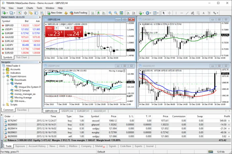 metatrader Benutzeroberfläche