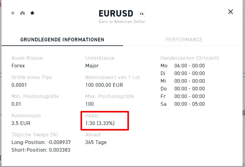 CFD Hebel beim Währungspaar EUR/USD