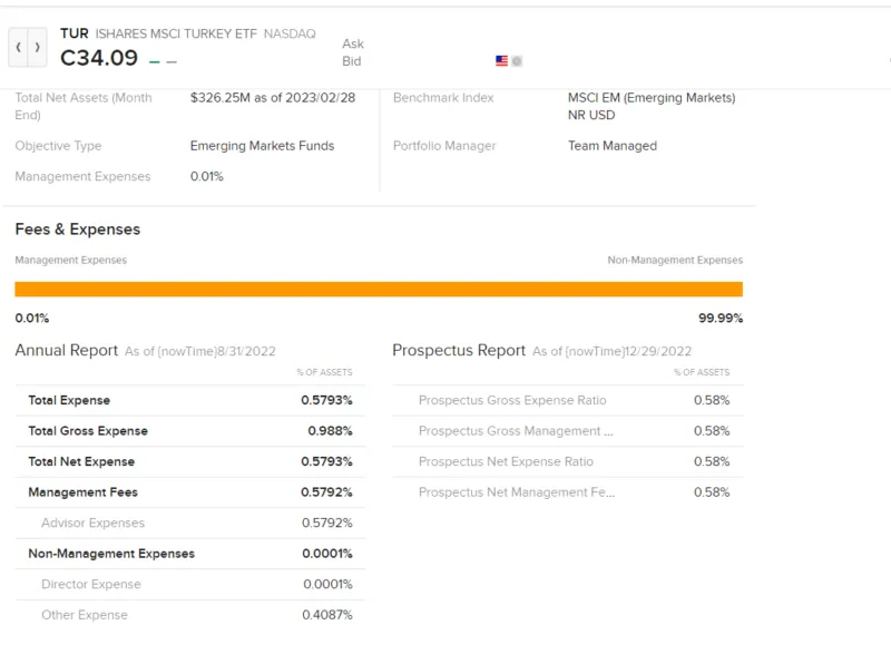 Gebührenaufschlüsselung eines ETF