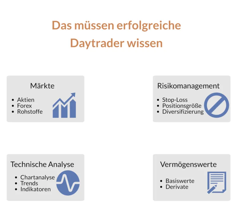 daytrading wissen und elemente