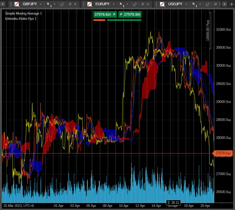 Charting im cTrader