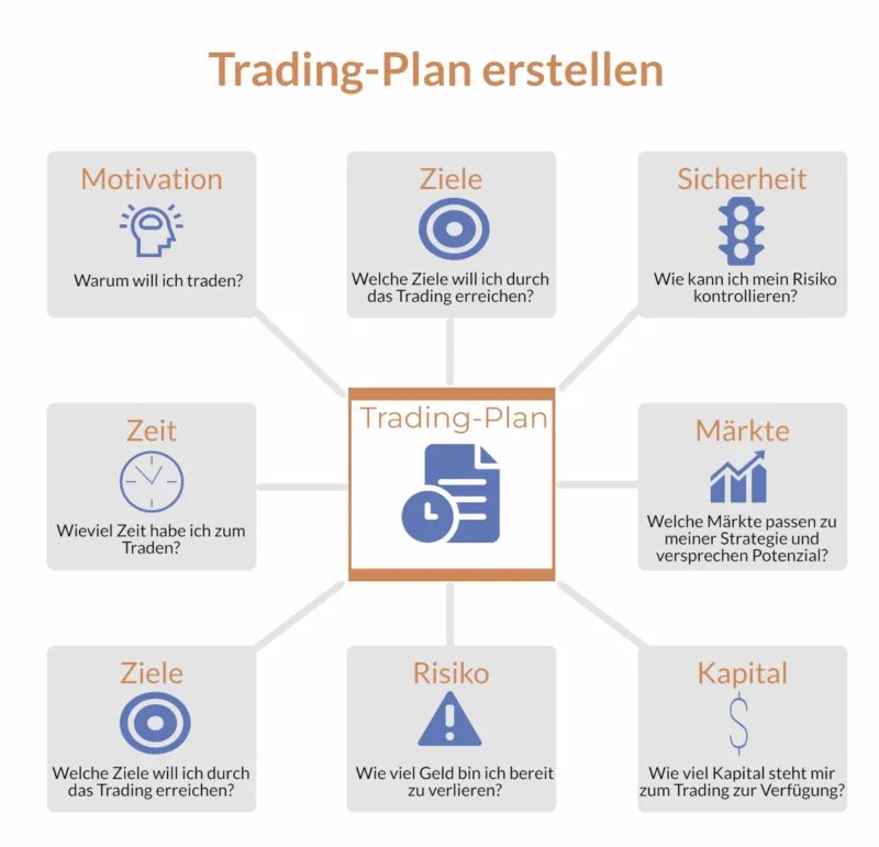 handelsplan infografik