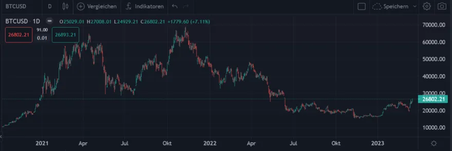ActivTrades BTC Chart