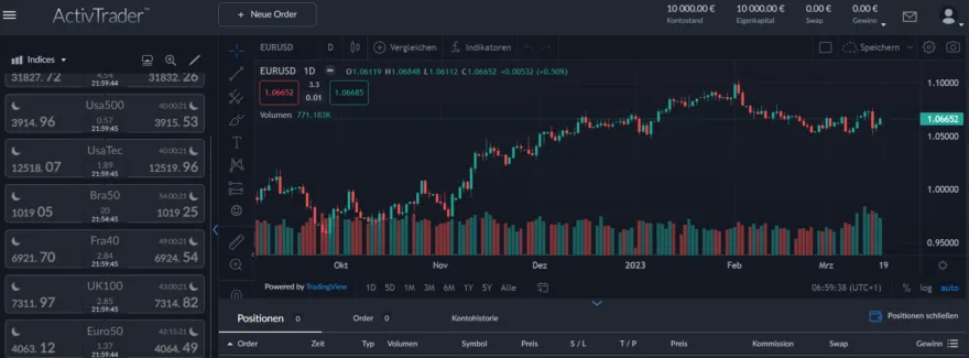 ActivTrades Plattform