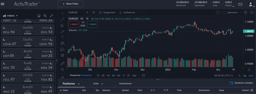 ActivTrades Plattform