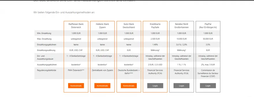 Einzahlungsmethoden bei GBE Brokers