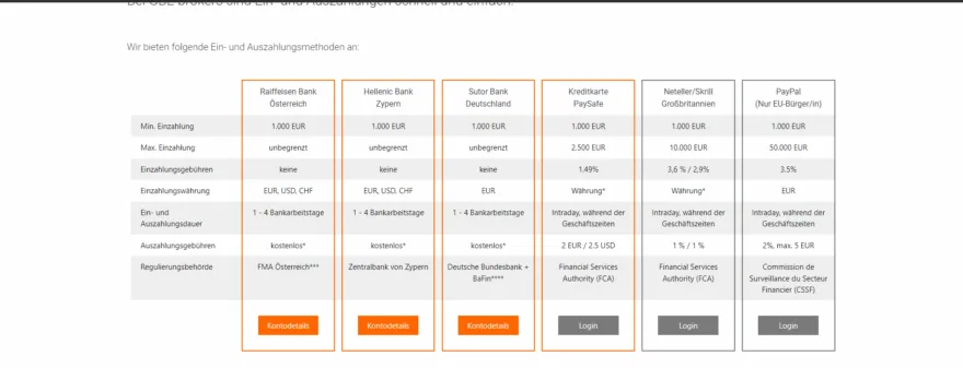 Einzahlungsmethoden bei GBE Brokers