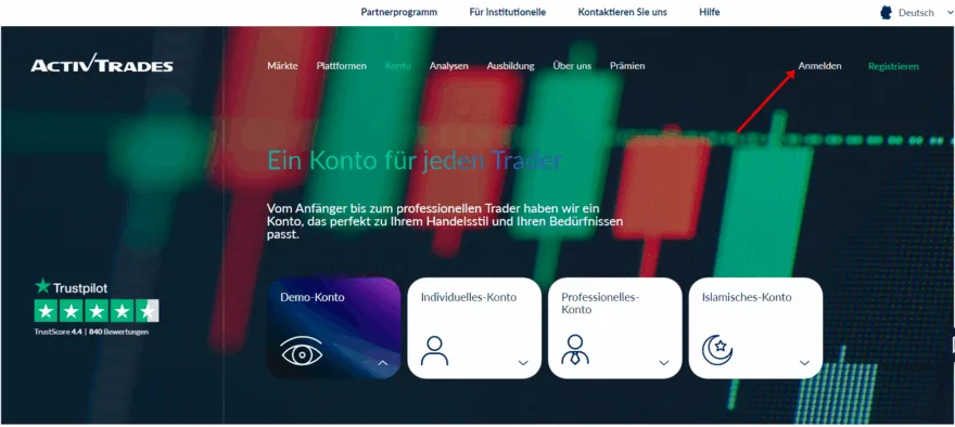 ActivTrades Login