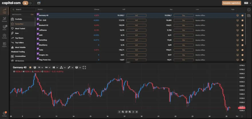 Handelsplattform von capital.com