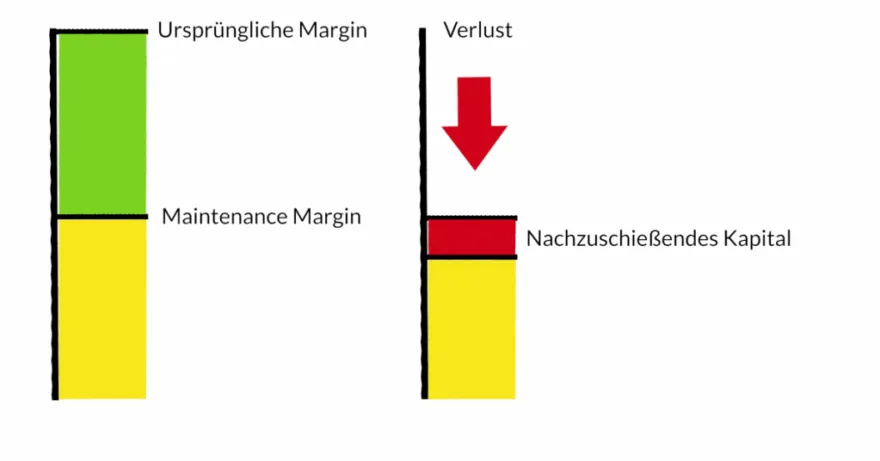 nachschusspflicht infografik