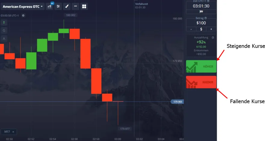 Pocket Option Trading