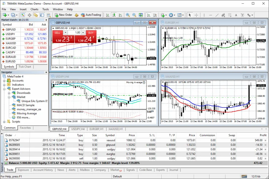 metatrader