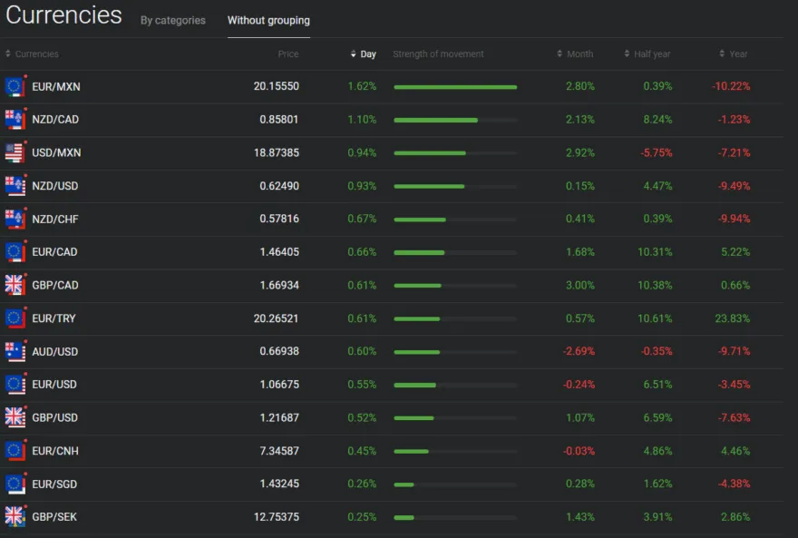 Libertex Forex