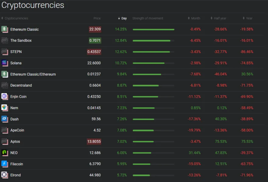 libertex kryptowährungen