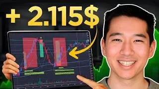 1-Minuten Chart Trading Strategie – So wirst du profitabel