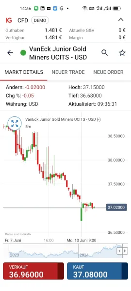 Mobiles ETF Trading in der ETF App von IG