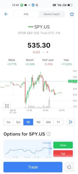 Ansicht eines ETF in der Freedom 24 ETF App