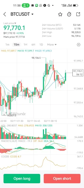 Bitcoin Chart mit technischen Indikatoren in der Bitunix Trading App