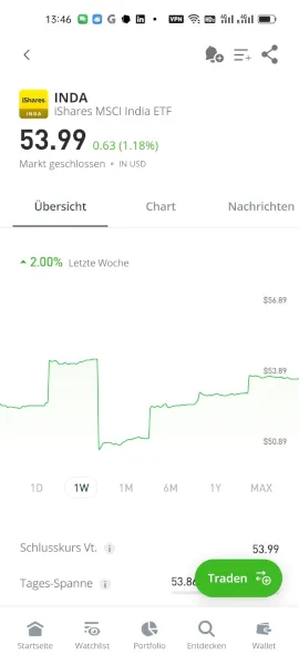 Mobiles ETF Trading in der ETF App von eToro