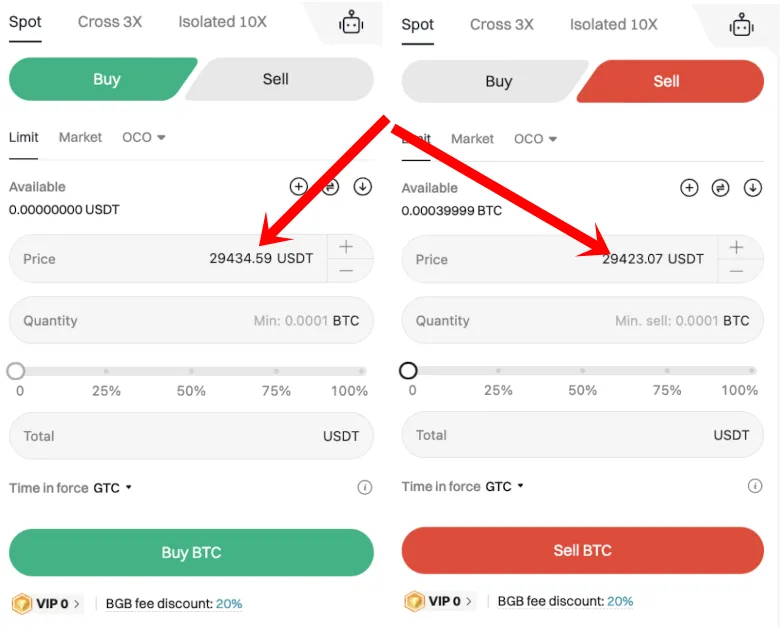 Spread für Bitcoin bei Bitget