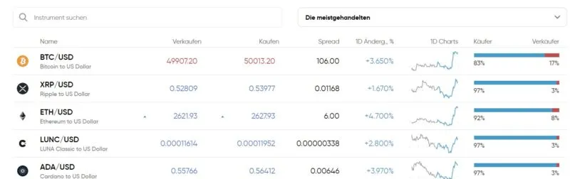 Capital.com Spread Beispiel 