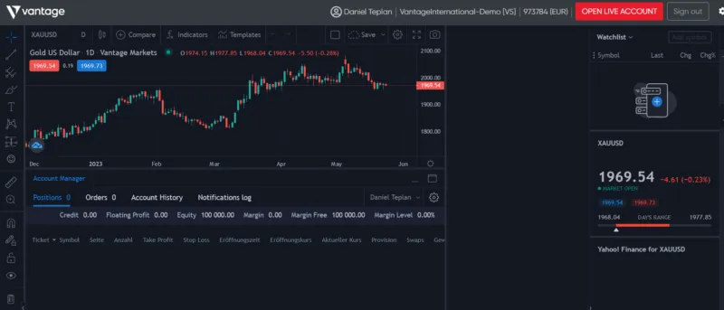 vantage markets plattform