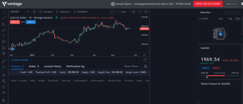 Vantage Markets CFD Demokonto