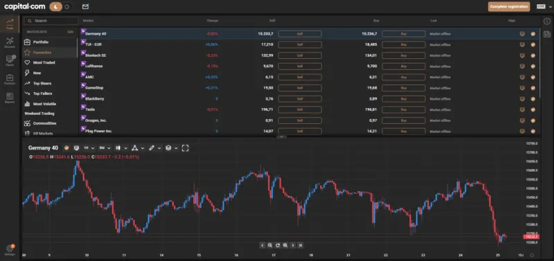 Forex Demokonto von Capital.com