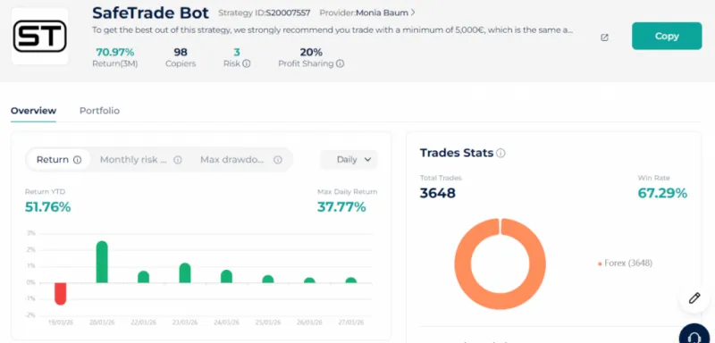 Performance-Daten und grundlegende Infos zum Trading Bot SafeTradeBot